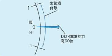 貝朗線材折彎機(jī)小課堂：什么是慣量匹配？