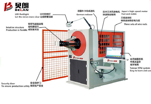 為什么說貝朗的機(jī)械是萬 能全自動(dòng)鐵絲折彎?rùn)C(jī)呢？